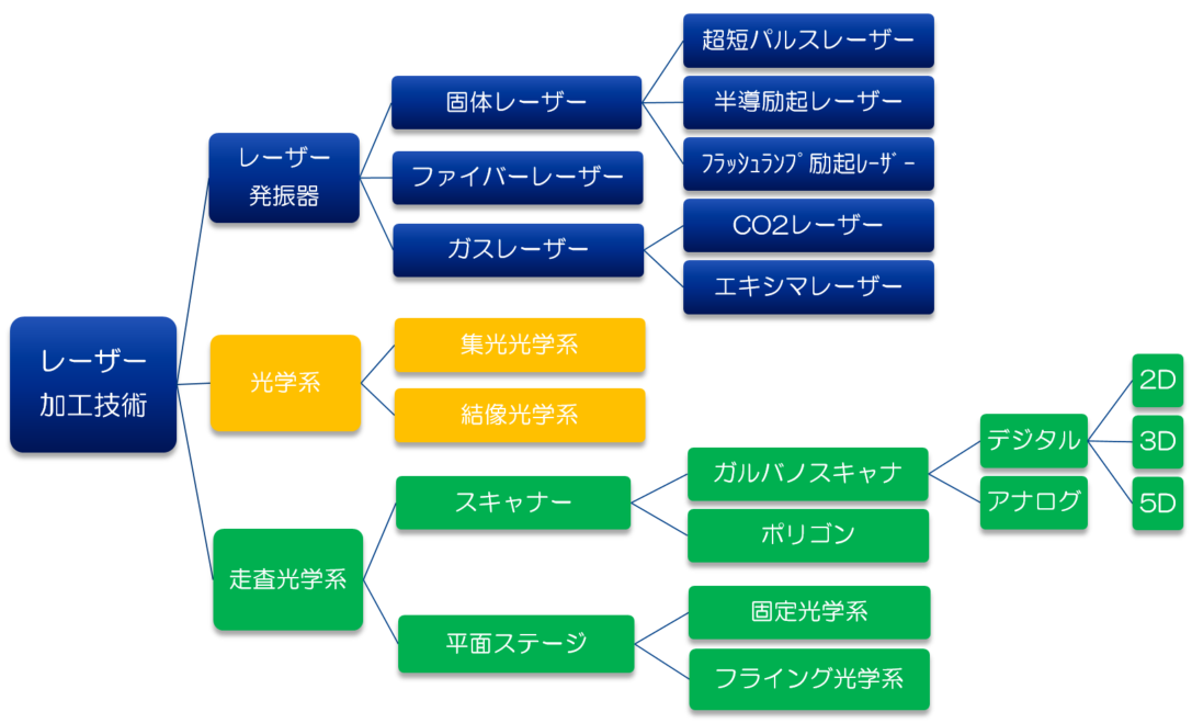 レーザー微細加工　プロセス開発