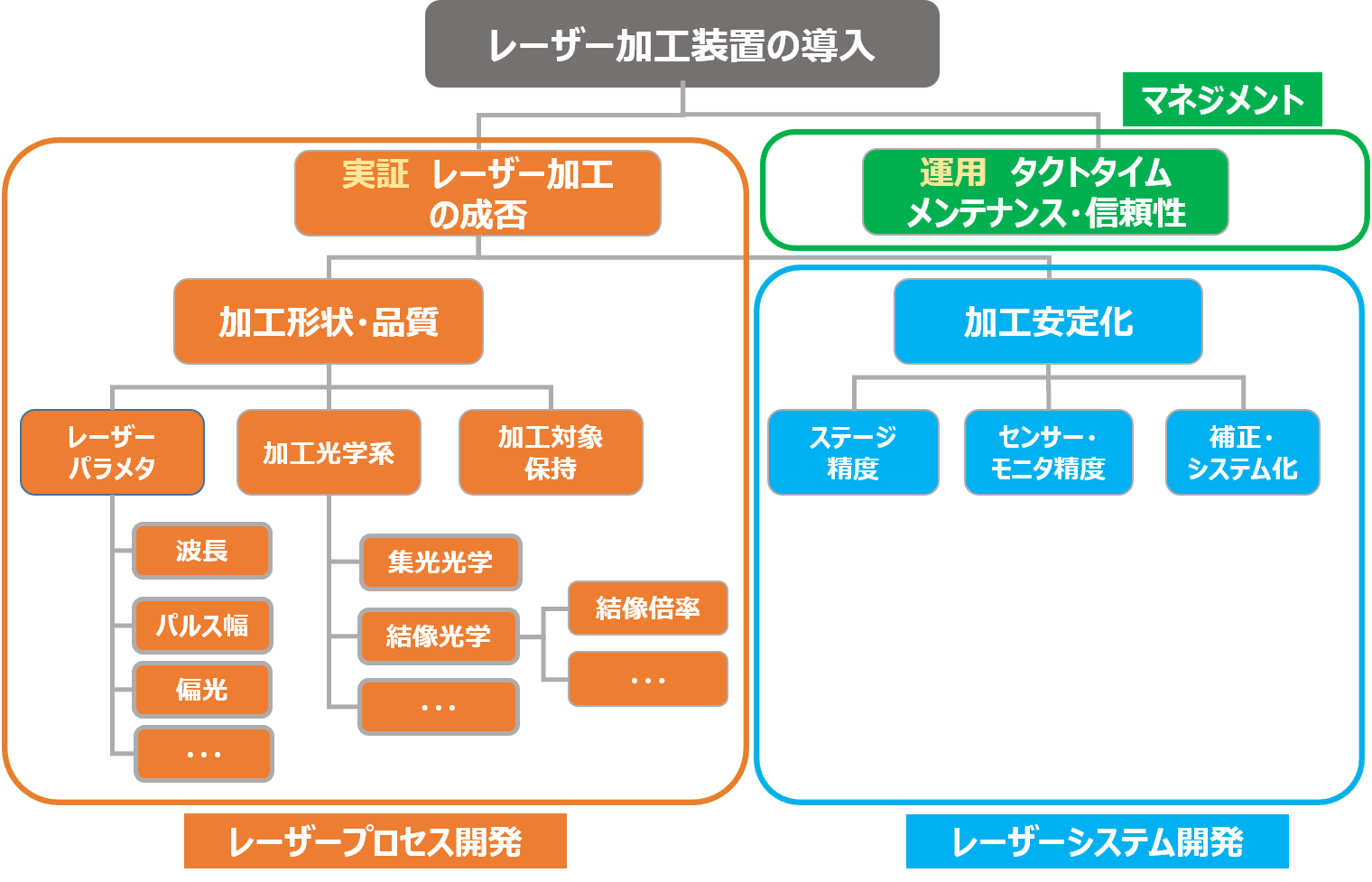 レーザー微細加工　プロセス開発