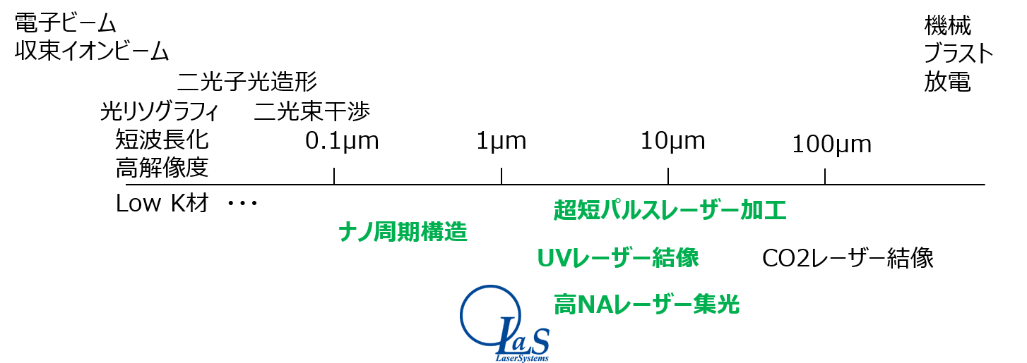 電子ビーム 収束イオンビーム