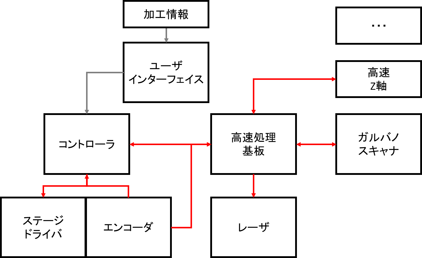 アドバンス機構成