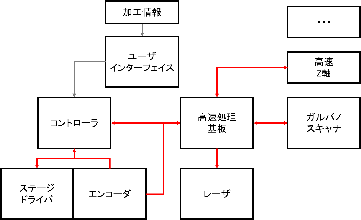 アドバンス機構成
					