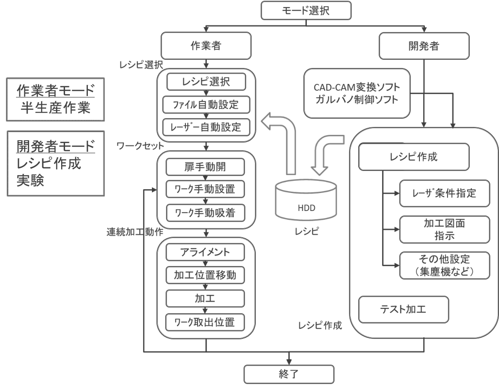 レーザー微細加工　制御ソフトウェア　PhotonBit