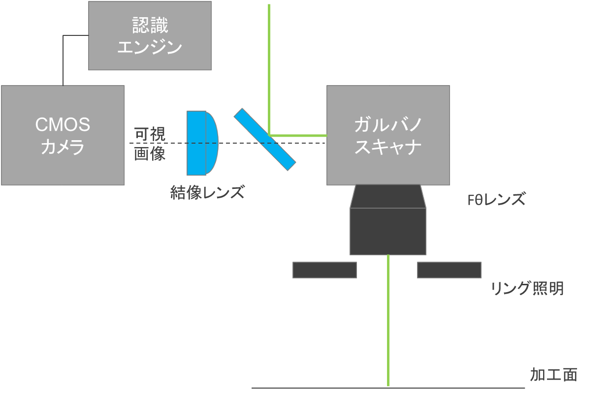 レーザー微細加工　光化学エンジン