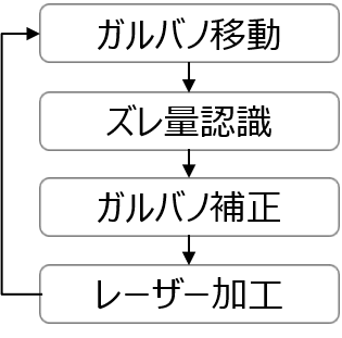 レーザー微細加工　光化学エンジン