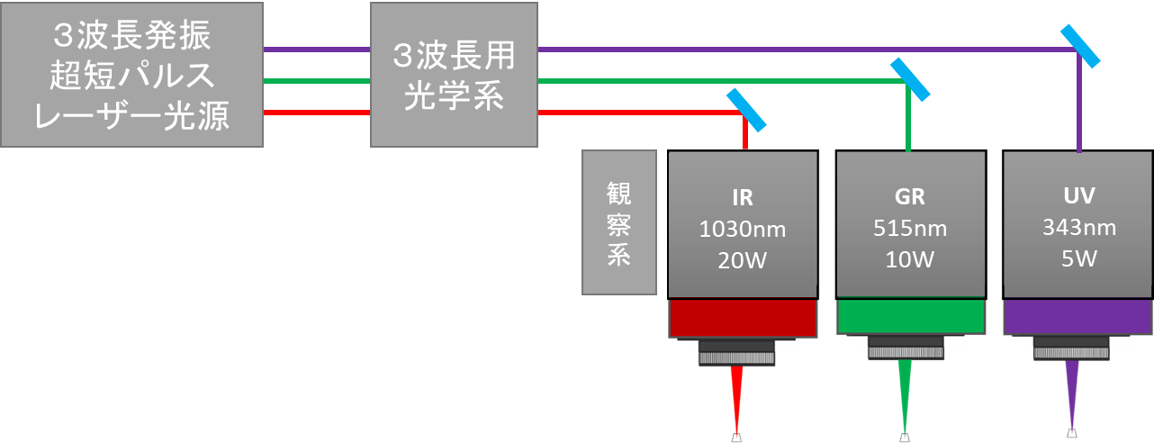 レーザー微細加工　ベース機