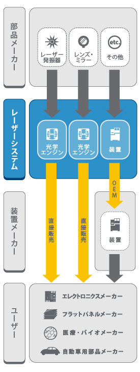 ビジネスモデル　フロー図