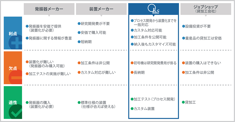 メリット・デメリット・適正　表