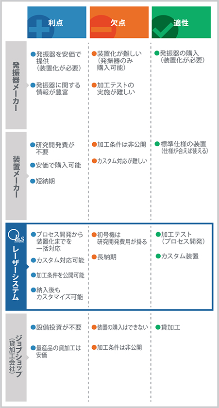 メリット・デメリット・適正　表