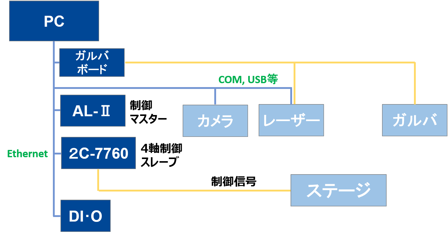 システム系統図