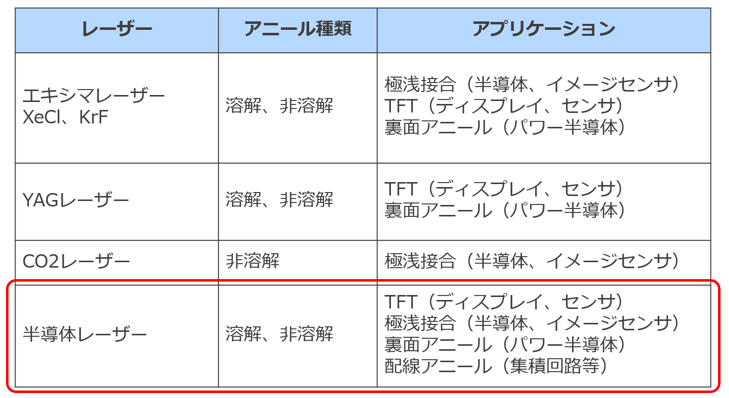 レーザーアニールのアプリケーションまとめ