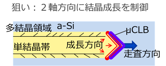 シェブロン型の優位性1